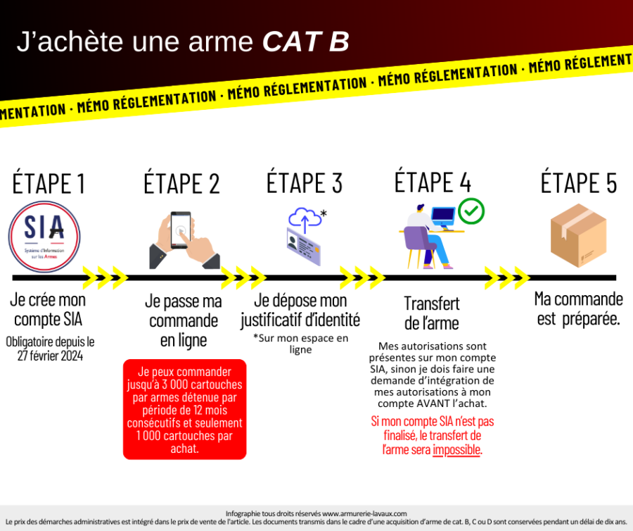 Revolver COLT COBRA 1/4" cal.357 Magnum
